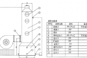 废气净化塔的<font color='red'>安装</font>及保养