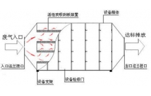 活性炭原理图